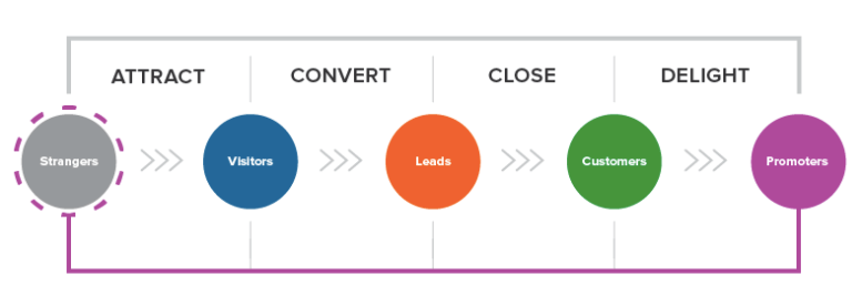 inbound methodology white.